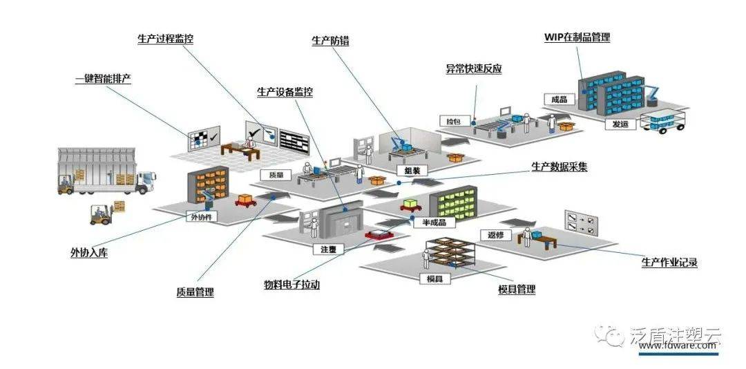 注塑MES如何助力汽車零部件企業打造高效、智能的數字化工廠